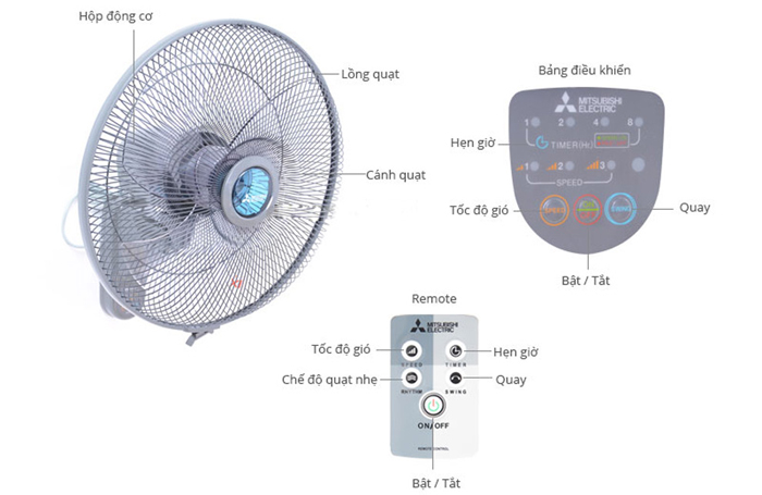Những lý do nên sử dụng quạt treo tường Mitsubishi