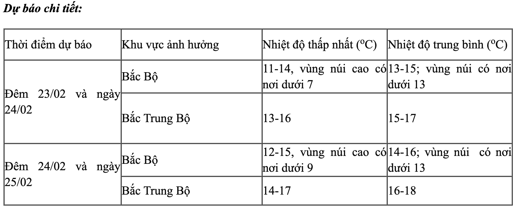 Không khí lạnh đổ bộ, miền Bắc rét đậm rét hại, có nơi xuống tới 7 độ C- Ảnh 1.